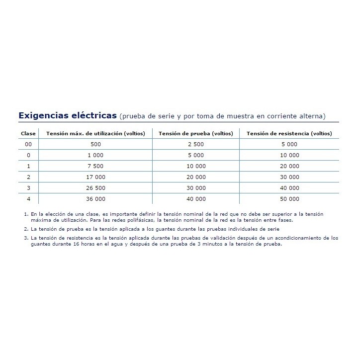 Guante Dielectrico Clase 4 Certificados En 60903 Y Cei 60903 LINEPRO RED